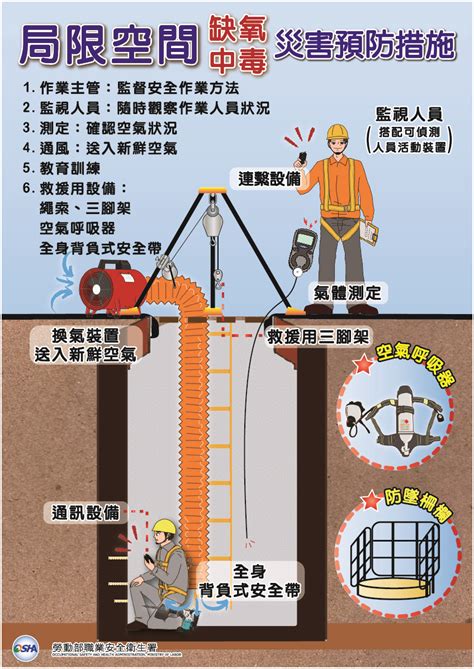 缺氧作業主管監視人員同一人|勞動部勞動法令查詢系統